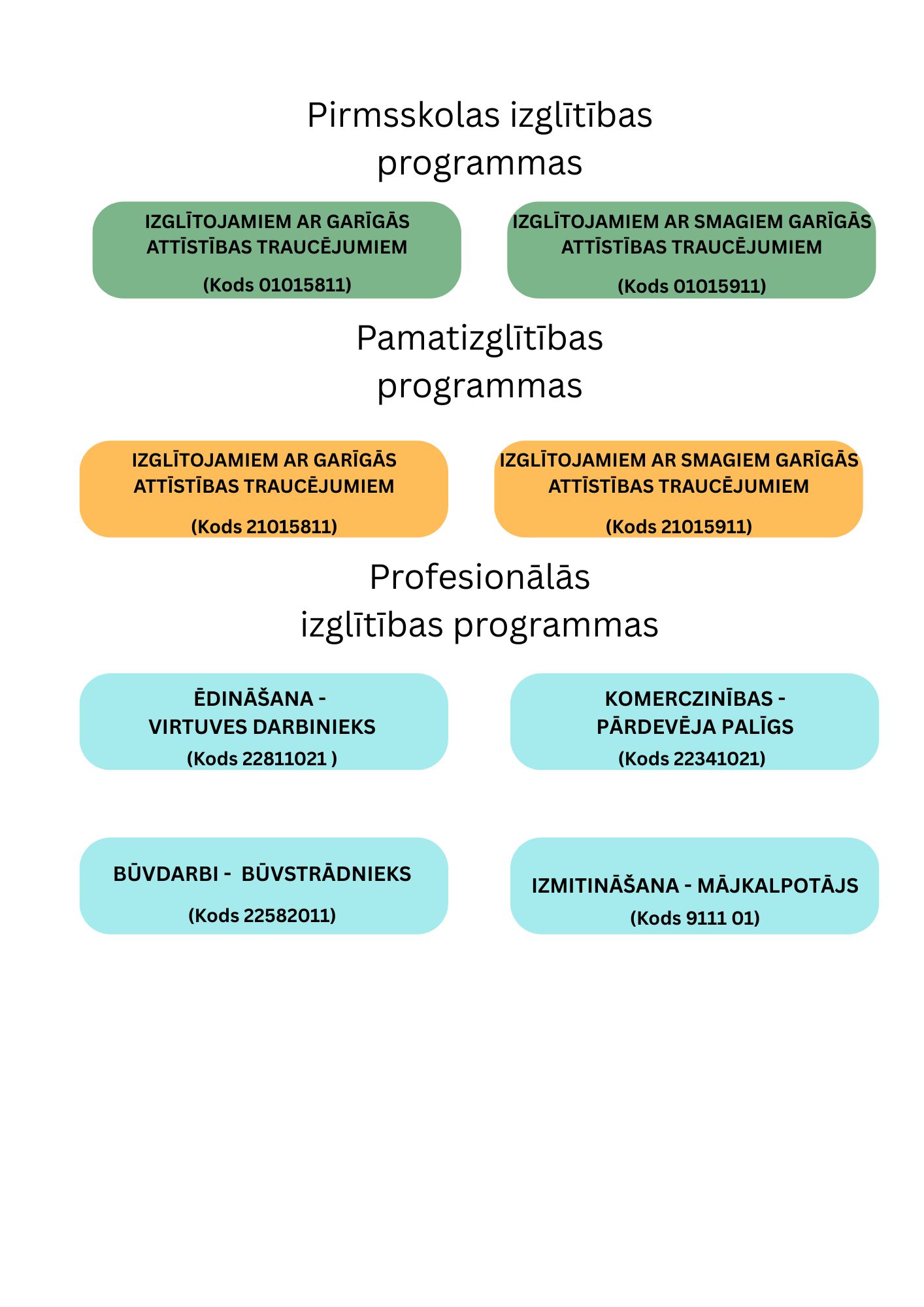 Izglītības programmas - Rīgas 2. pamatskola